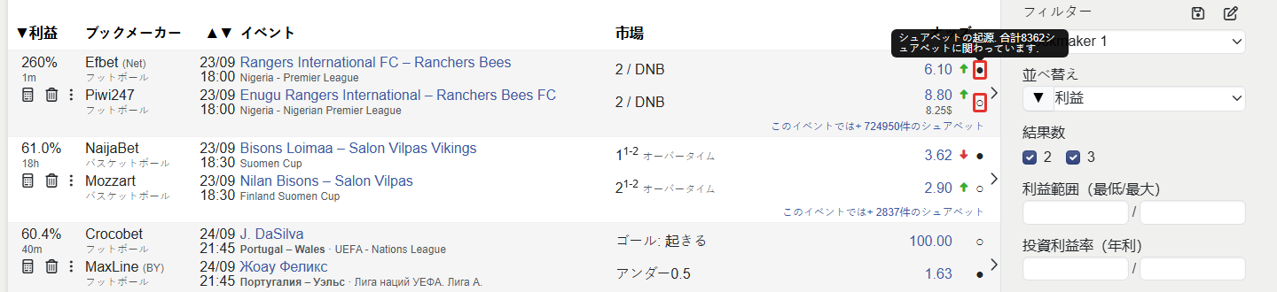 Surebet initiator circles indication